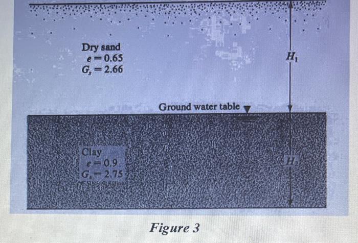 Solved If the groundwater table for the case described in | Chegg.com