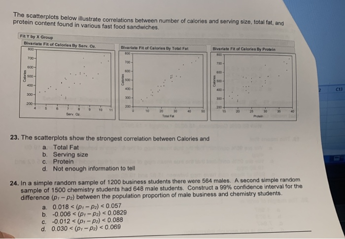Solved ne scatterplots below illustrate correlations between | Chegg.com
