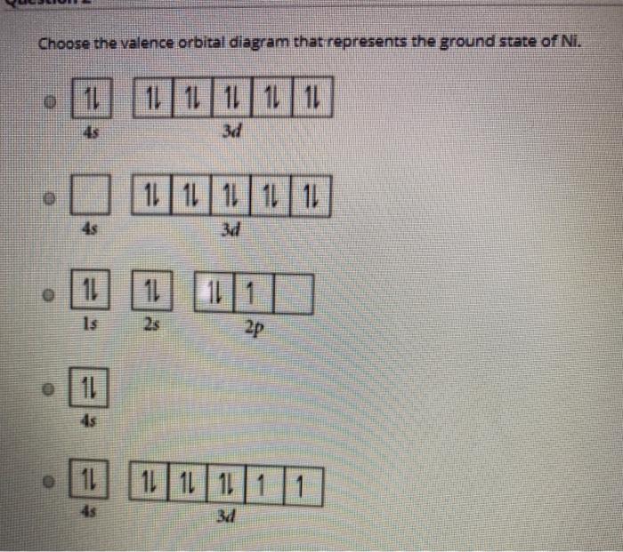 orbital diagram for nickel