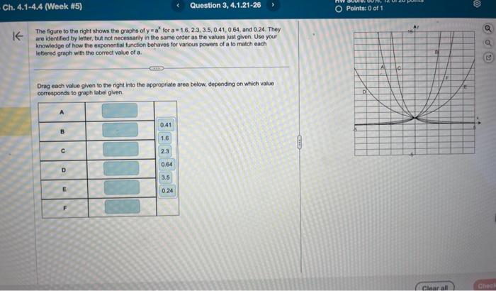 Solved The figute to the right shows the g raphs of y=ax for | Chegg.com