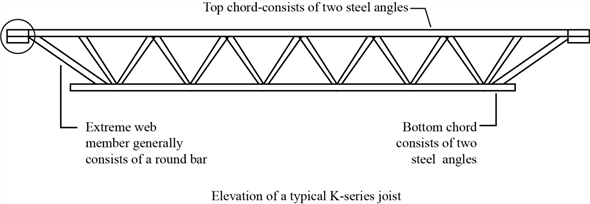 K Series Joist Chord Size - Design Talk