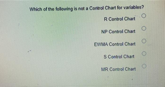 Solved Which of the following is not a Control Chart for | Chegg.com