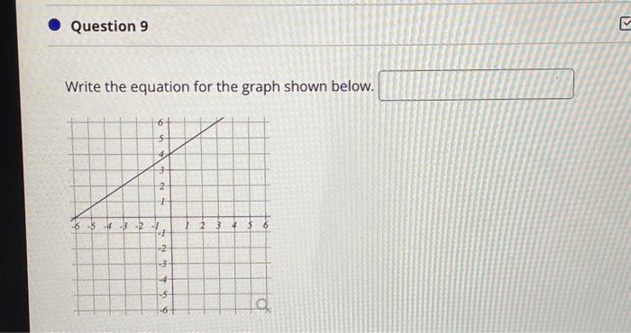 Solved Write the equation for the graph shown below | Chegg.com