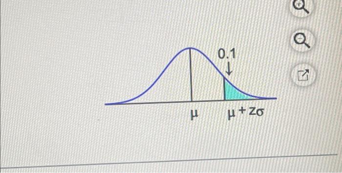 Solved Use the graph to the right to answers parts a and b. | Chegg.com