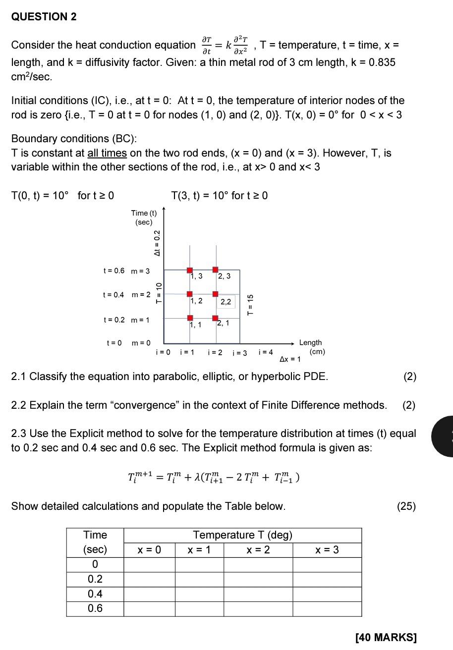 Norm of E k (left) and e k (right) for the heat equation with