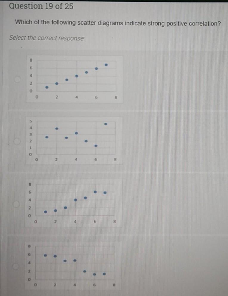 Solved Question 12 of 25 1 Point Which of the following | Chegg.com