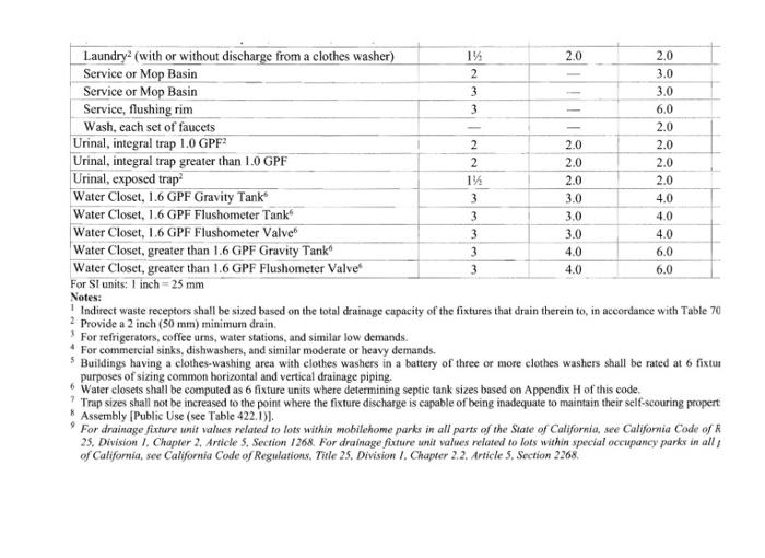 Solved AEC 315 -Mechanical, Electrical and Plumbing Systems | Chegg.com
