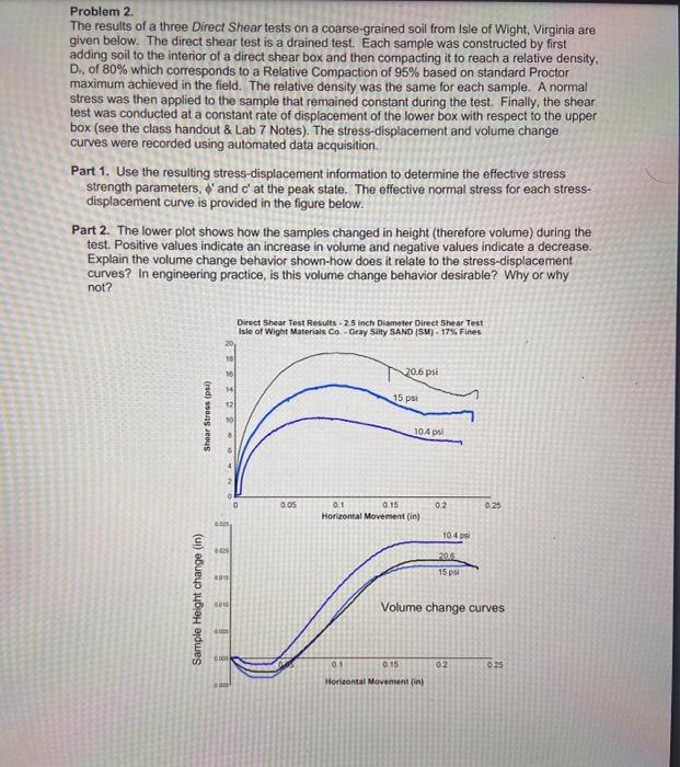 Solved Problem 2. The results of a three Direct Shear tests | Chegg.com