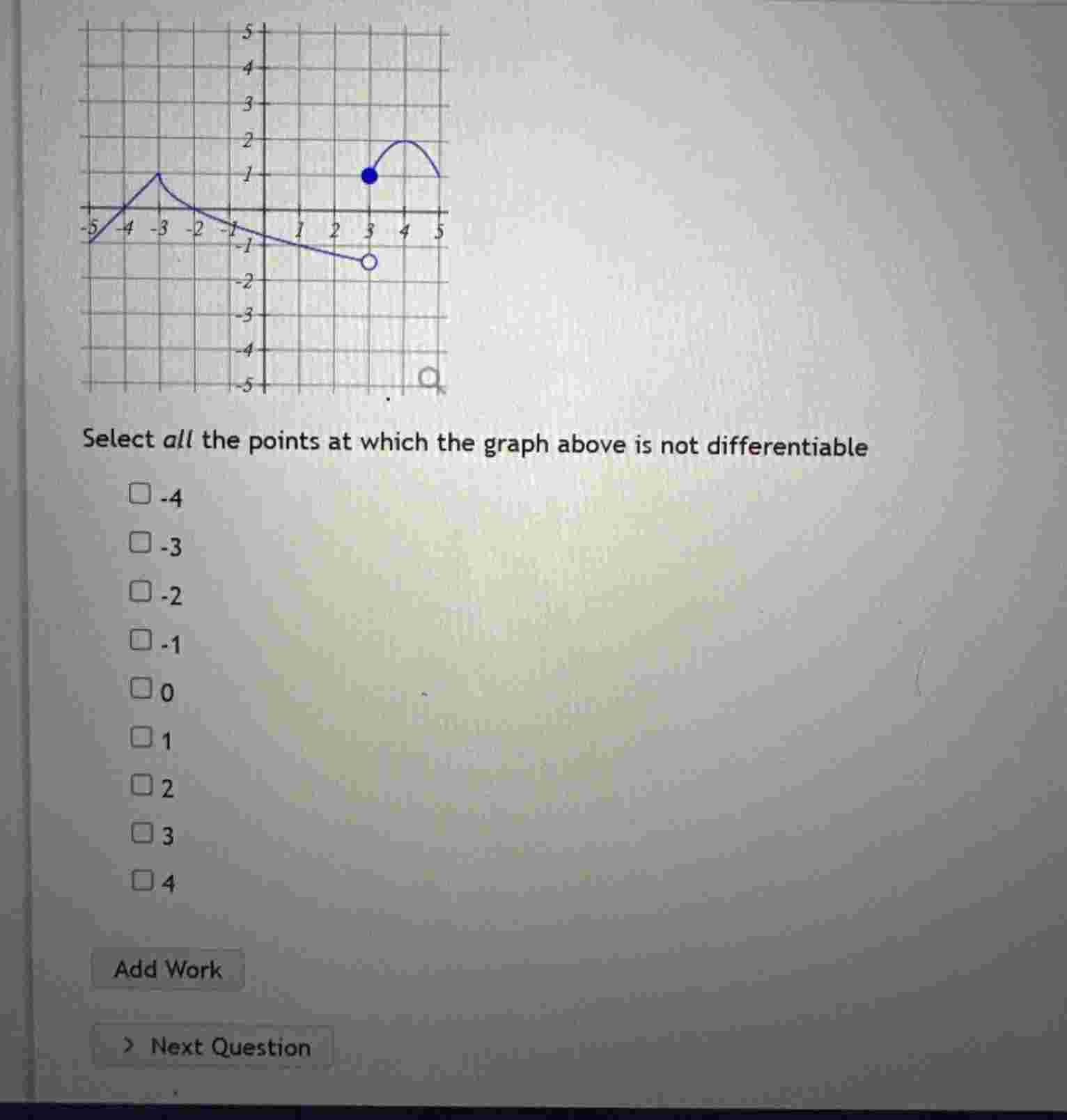 Solved Select all the points at which the graph above is not | Chegg.com
