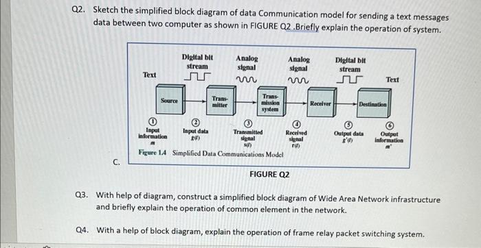 Q1. Sketch the simplified block diagram of | Chegg.com