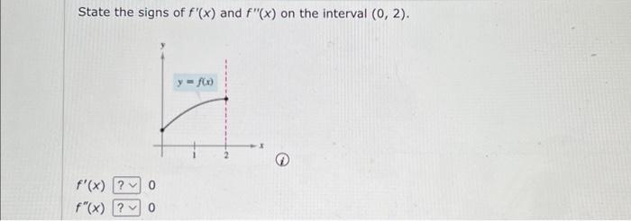 Solved State the signs of f′(x) and f′′(x) on the interval | Chegg.com