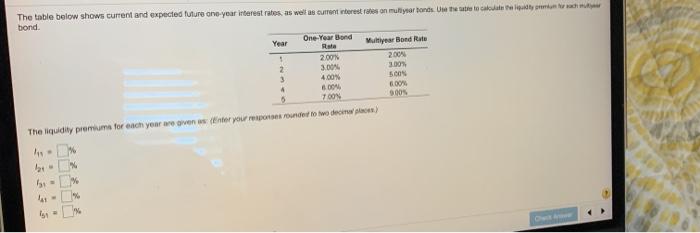 Solved The table below shows current and expected future | Chegg.com