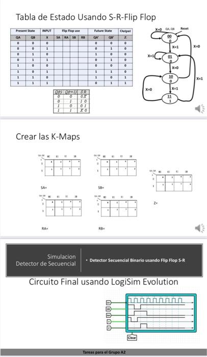 Tabla de Estado Usando S-R-Flip Flop Crear las K-Maps - Detector Secuencial Binario usando Flip Flop S-R Circuito Final usand