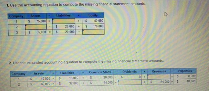 Solved 1. Use the accounting equation to compute the missing | Chegg.com