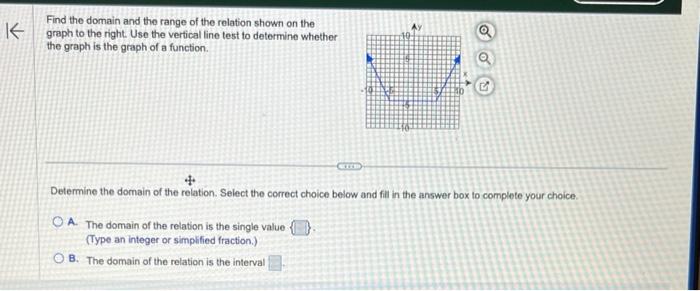 Solved Find the domain and the range of the relation shown | Chegg.com