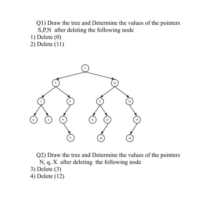 Solved Q1) Draw the tree and Determine the values of the | Chegg.com