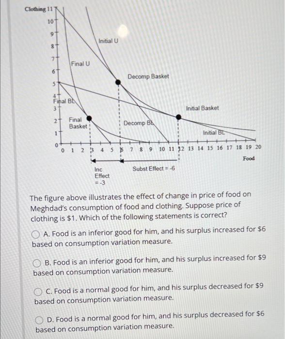 Solved The figure above illustrates the effect of change in | Chegg.com