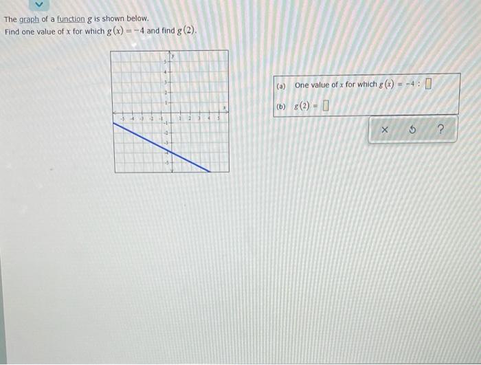 Solved The graph of a function g is shown below. Find one | Chegg.com