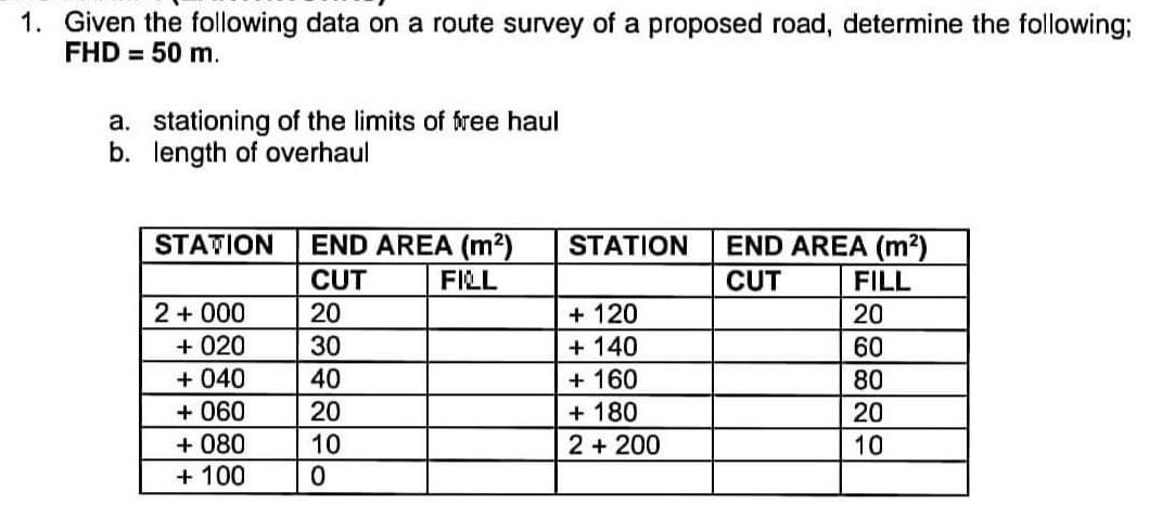 Solved 1. Given the following data on a route survey of a | Chegg.com
