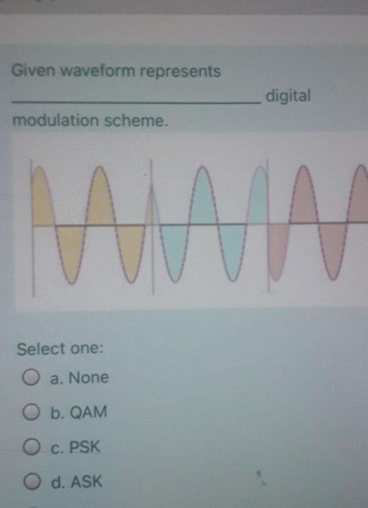 Solved Given waveform represents digital modulation scheme. | Chegg.com