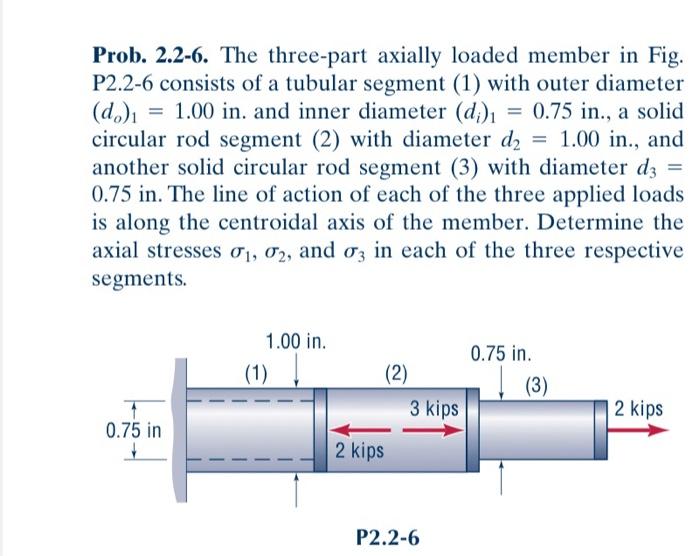 Solved Prob. 2.2-6. The Three-part Axially Loaded Member In | Chegg.com