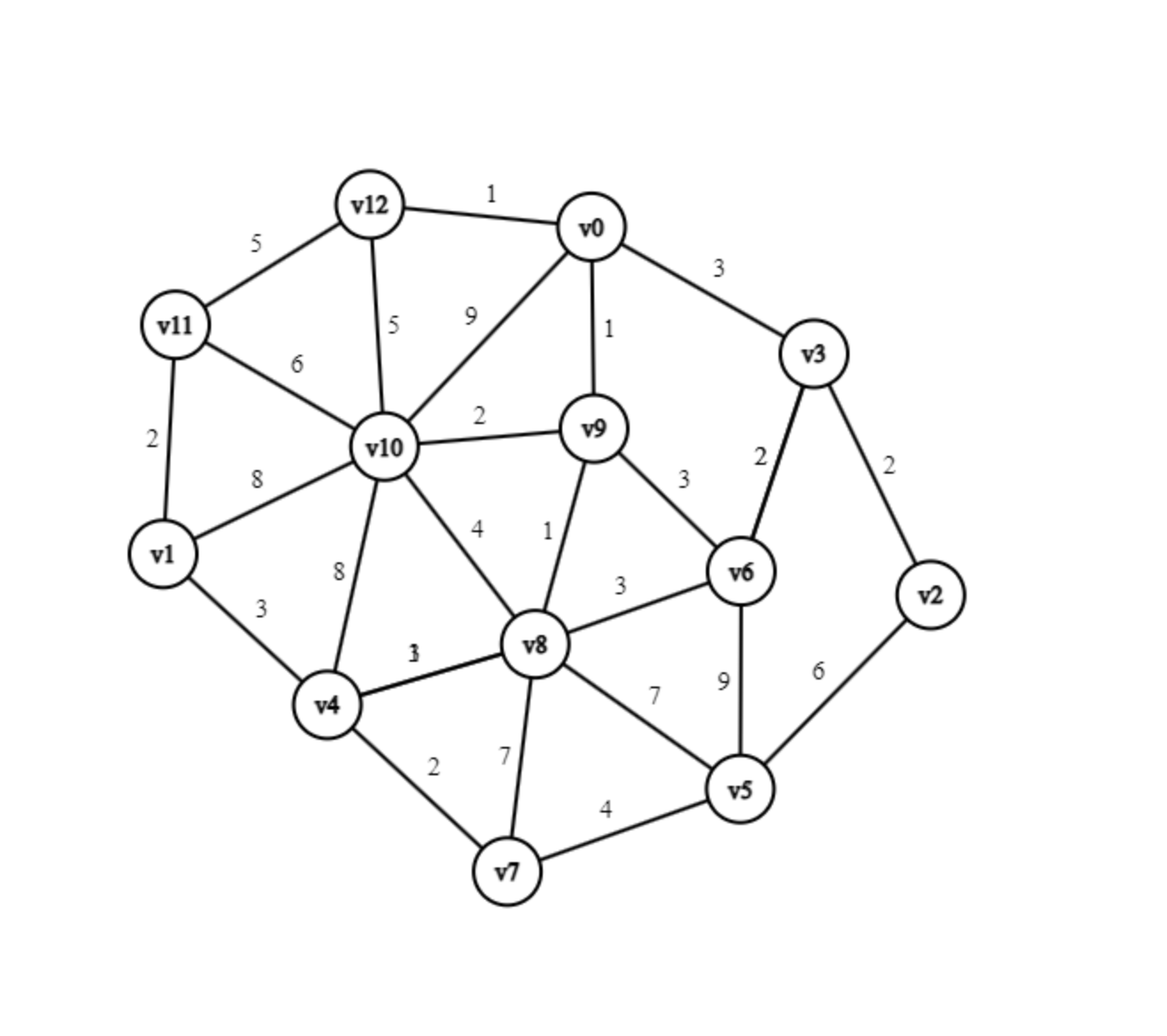 Use Kruskal’s algorithm to find a minimal spanning | Chegg.com