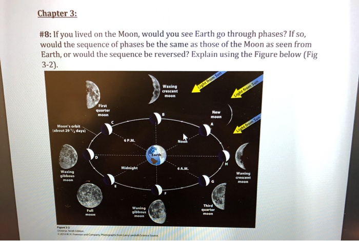 Earth gone. Moon goes Round Earth. Can people Live on the Moon. The Moon/move/the Earth/does/Round составить предложение перевод.