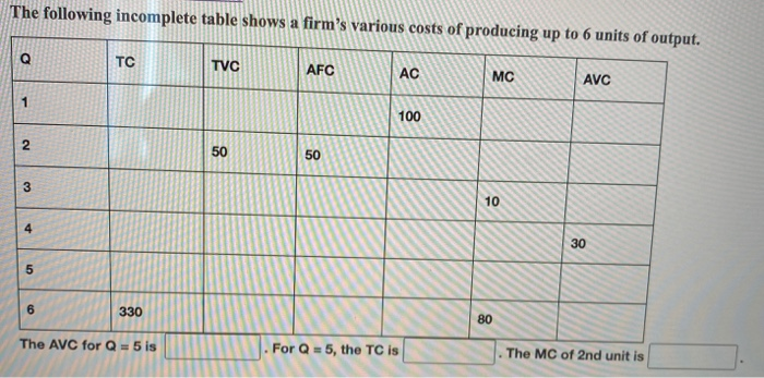 The following incomplete table shows a firm's various | Chegg.com