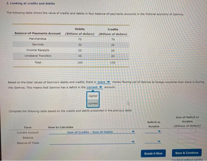 Solved 2. Looking at credits and debits The following table | Chegg.com