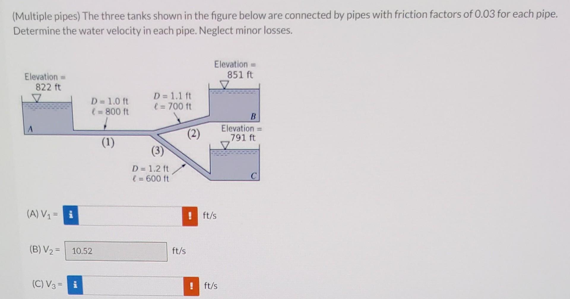 Solved (Multiple pipes) The three tanks shown in the figure | Chegg.com