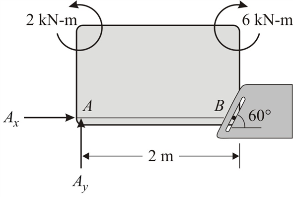 Solved: Chapter 5 Problem 42P Solution | Engineering Mechanics 5th ...