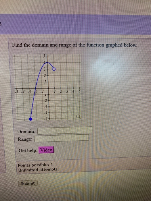 Solved Find the domain and range of the function graphed | Chegg.com