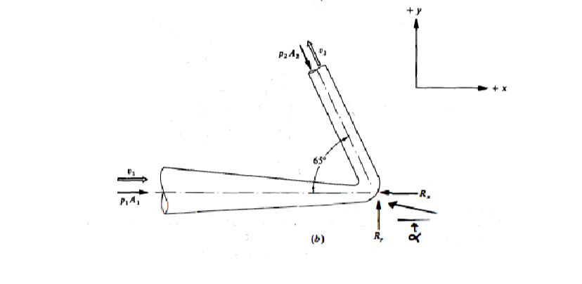 The pipe bend shown in the Figure below is in a | Chegg.com