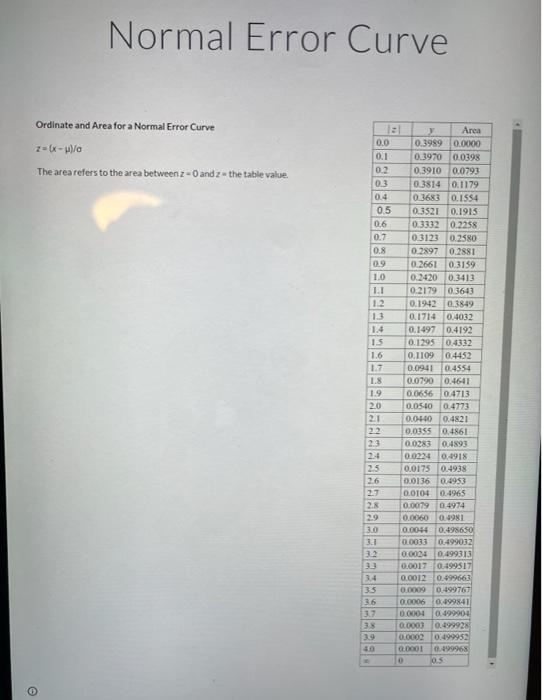 Solved Normal Error Curve Ordinate and Area for a Normal | Chegg.com
