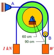 Solved The mechanism consists of two pulleys of 60cm and | Chegg.com