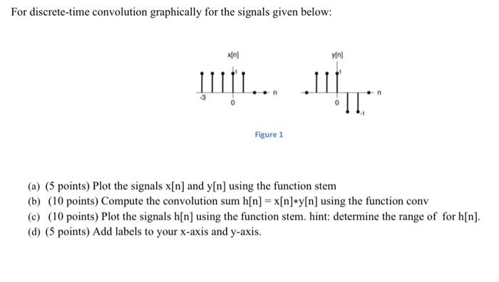 Solved For discrete-time convolution graphically for the | Chegg.com