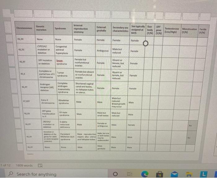 SRY Chromosomes mutation Syndrome Internal