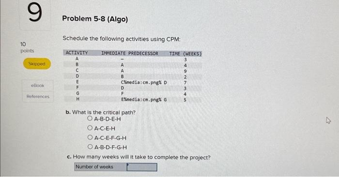 Solved Schedule the following activities using CPM: b. What | Chegg.com