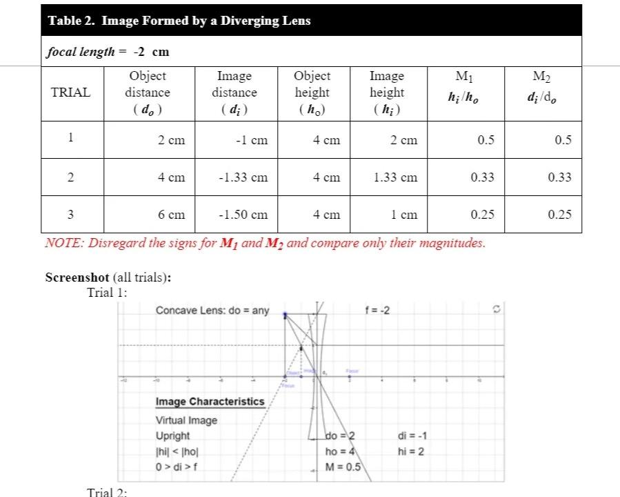 Solved Table 2. Image Formed by a Diverging Lens focal | Chegg.com