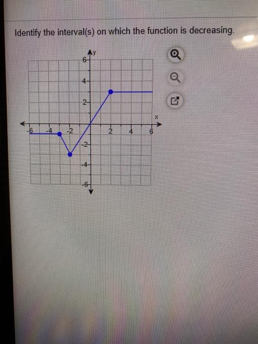 Solved Identify the interval(s) on which the function is | Chegg.com