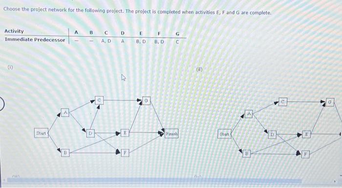 Solved Choose the project network for the following project. | Chegg.com