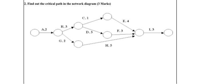 Solved 2. Find out the critical path in the network diagram | Chegg.com
