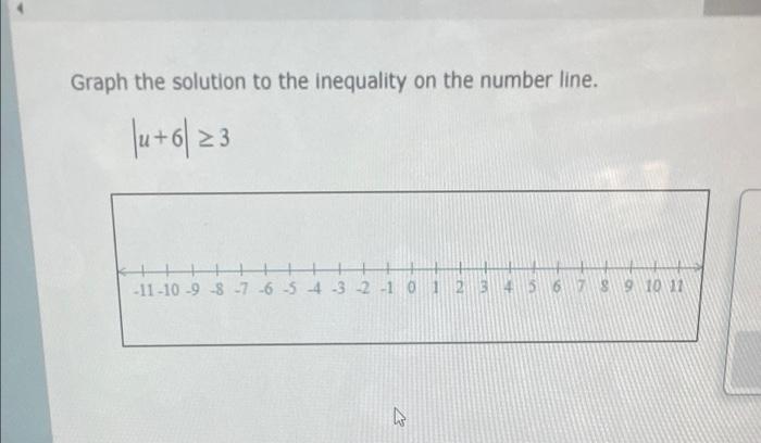 Solved Graph the solution to the inequality on the number | Chegg.com