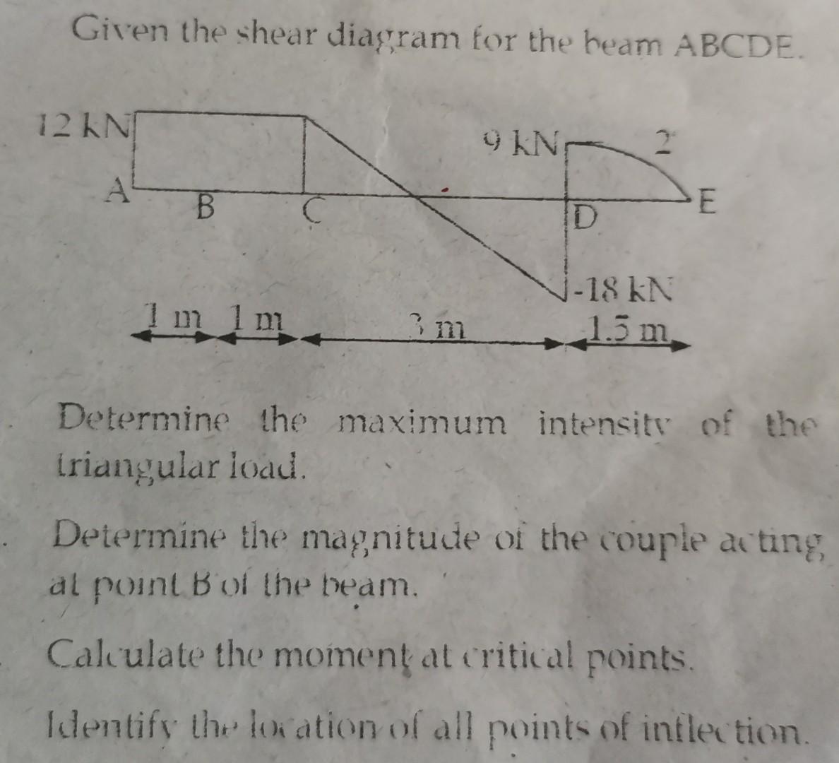 Solved Given the shear dias,ram for the heam ABCDE.