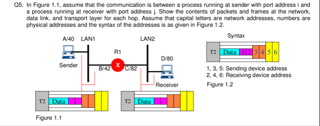 Solved Q5. ﻿In Figure 1.1, ﻿assume that the communication is | Chegg.com