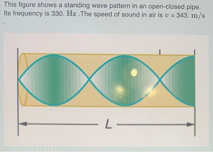 Solved This figure shows a standing wave pattern in an | Chegg.com