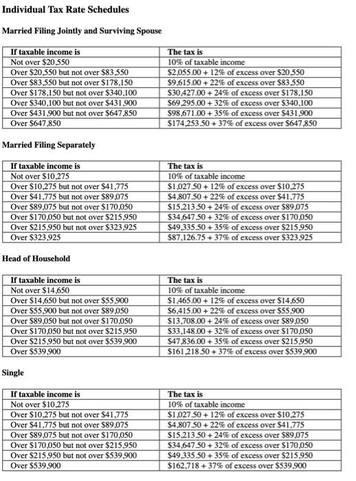 Solved Individual Tax Rate Schedules Married Filing Jointly | Chegg.com