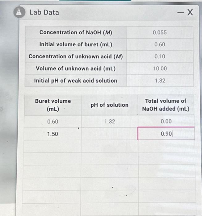 Solved please explain how go get the pH of the solution! i | Chegg.com