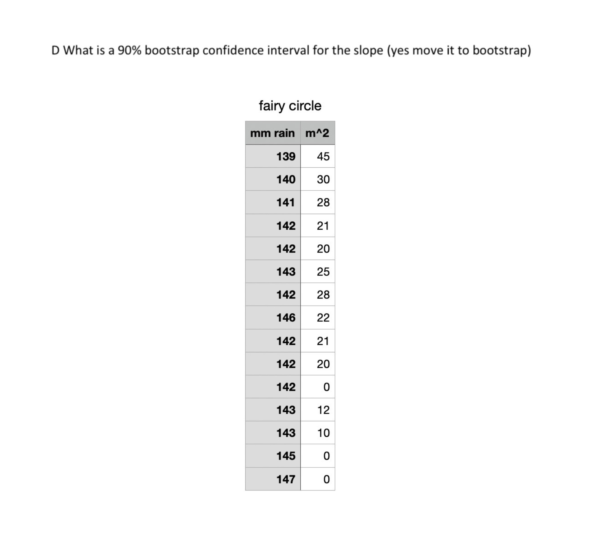 solved-d-what-is-a-90-bootstrap-confidence-interval-for-chegg