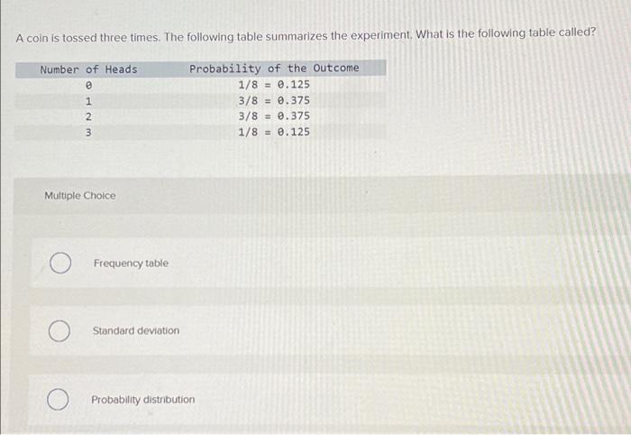 Solved A coin is tossed three times. The following table | Chegg.com